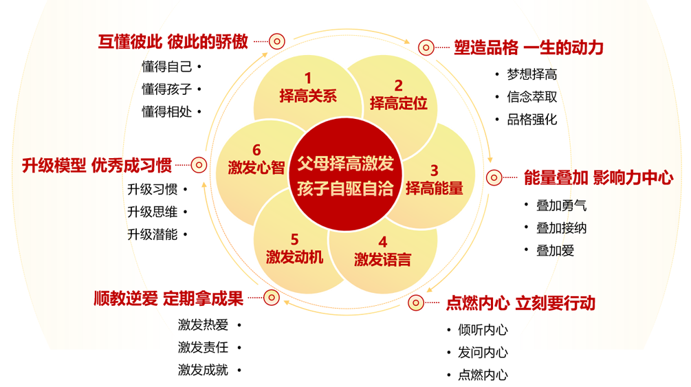战略养娃方法论